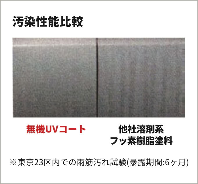 建物を汚れから守る